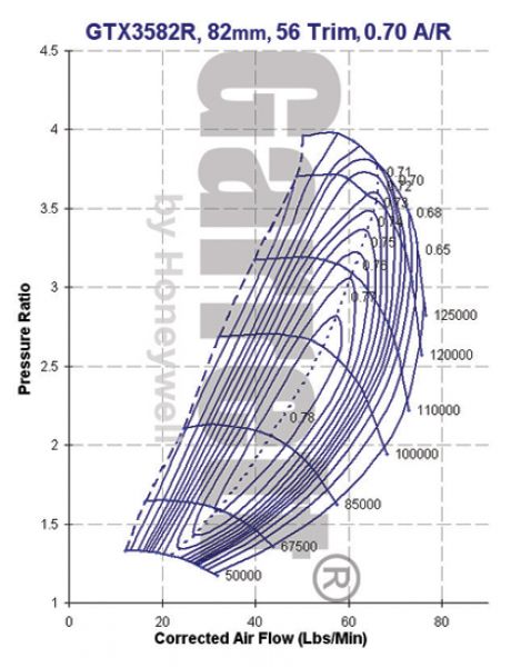 Turbochargers GTX35 GTX3582R 803715-1