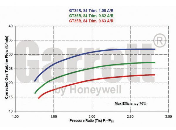 Turbochargers GTX35 GTX3582R 803715-1